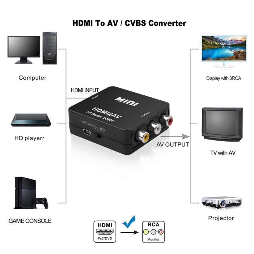 Grwibeou 1080P HDMI 호환 RCA 변환기 - Scart To Hdmi 리뷰 및 가격