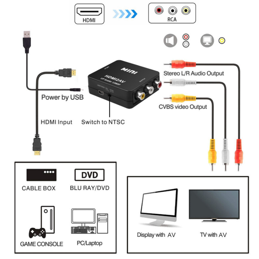 Grwibeou 1080P HDMI 호환 RCA 변환기 - Scart To Hdmi 리뷰 및 가격